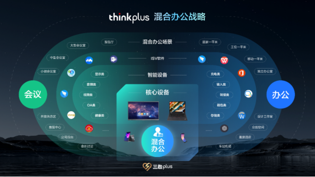 联想thinkplus发布一栈式混合办公全场景方案 引领混合办公新变革