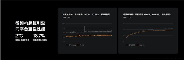 OPPO发布天玑旗舰芯片手机和平板新品，影像和性能体验再度拉满