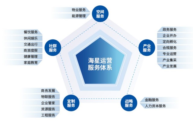 北京卫星制造厂科技园 