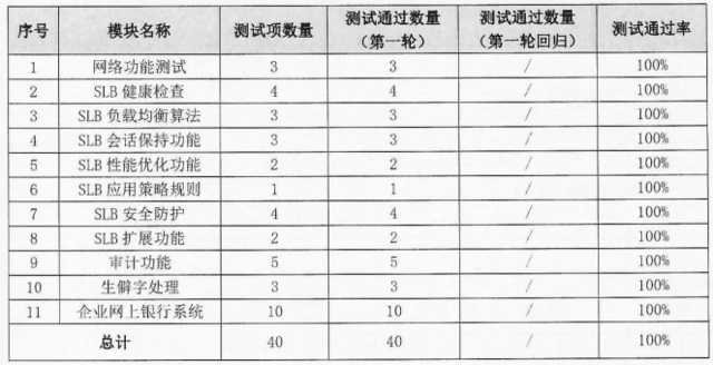 国内首家！云科通明湖应用交付控制器通过金融信创生态实验室适配验证