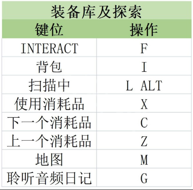 原子之心按键怎么操作-按键与系统介绍