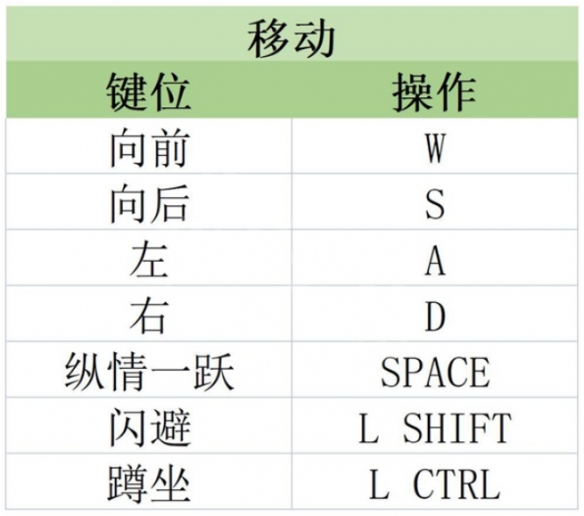 原子之心按键怎么操作-按键与系统介绍