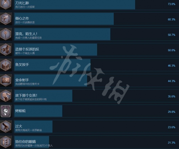 生化危机4重制版成就怎么解锁-成就攻略要点分享