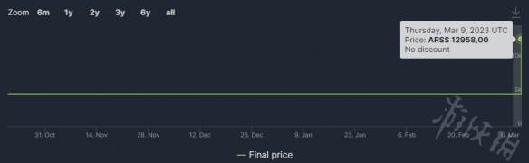 生化危机4重制版Steam低价区售价调整-土耳其价格是多少