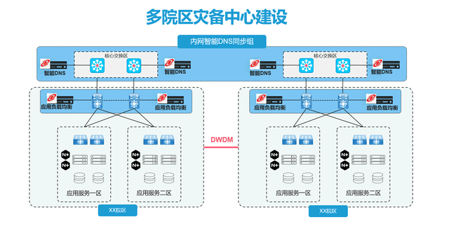 护航应用的“全科医生”，神州云科亮相四川卫生健康信息技术交流大会