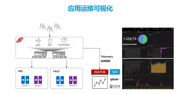 护航应用的“全科医生”，神州云科亮相四川卫生健康信息技术交流大会