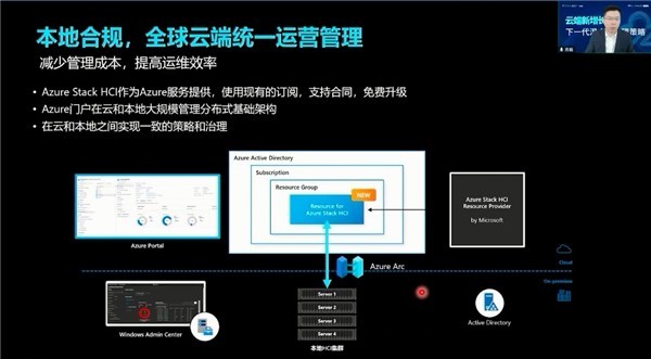 云端新增长，混合云融合发展新路径┃精彩回顾