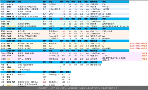 生化危机4重制版武器改造能增加多少属性-武器终结改造属性一览