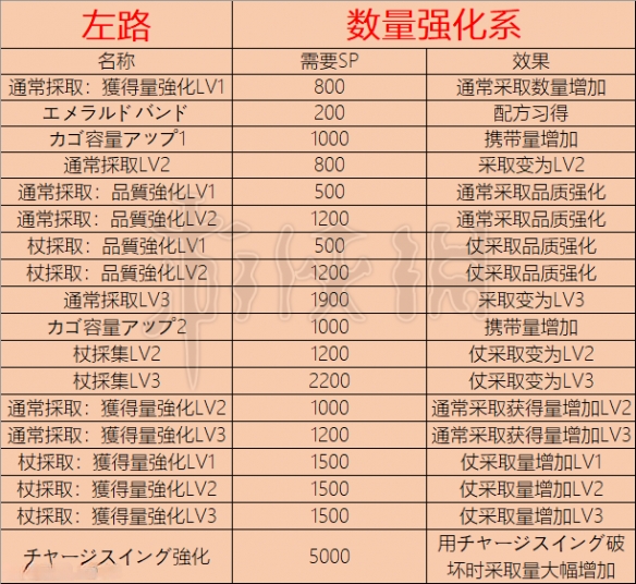 莱莎的炼金工房3技能树都有什么技能-技能解锁表一览