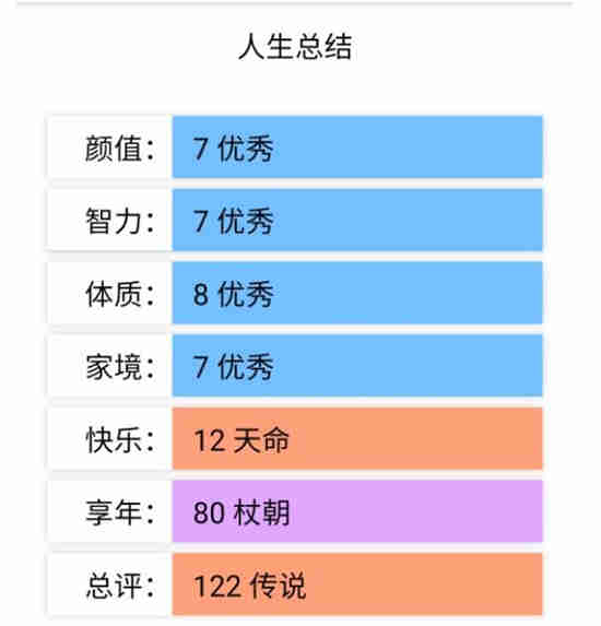 人生重开模拟器怎么活到100岁(人生重开模拟器怎么活到100岁修仙)