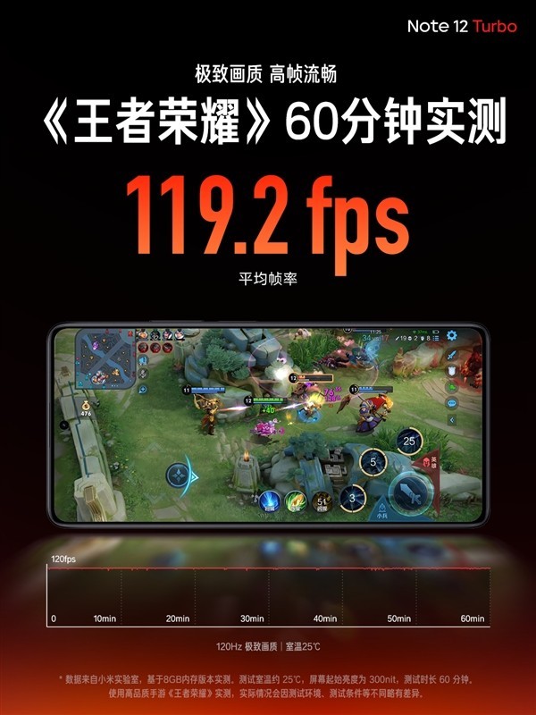 Redmi Note 12 Turbo发布：101万跑分