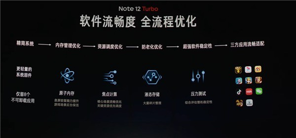 Redmi Note 12 Turbo发布：1999元 号称48个月不卡