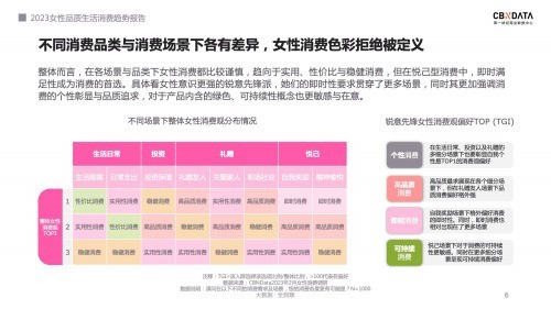 2023女性品质生活趋势前瞻：不被定义的她经济有多少种色彩｜CBNData报告