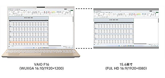 引领个人PC新风尚  “定番”款笔记本电脑VAIO F14·F16在日本上市