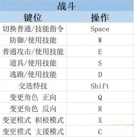 莱莎的炼金工房3快捷键教程-莱莎的炼金工房3快捷键怎么使用