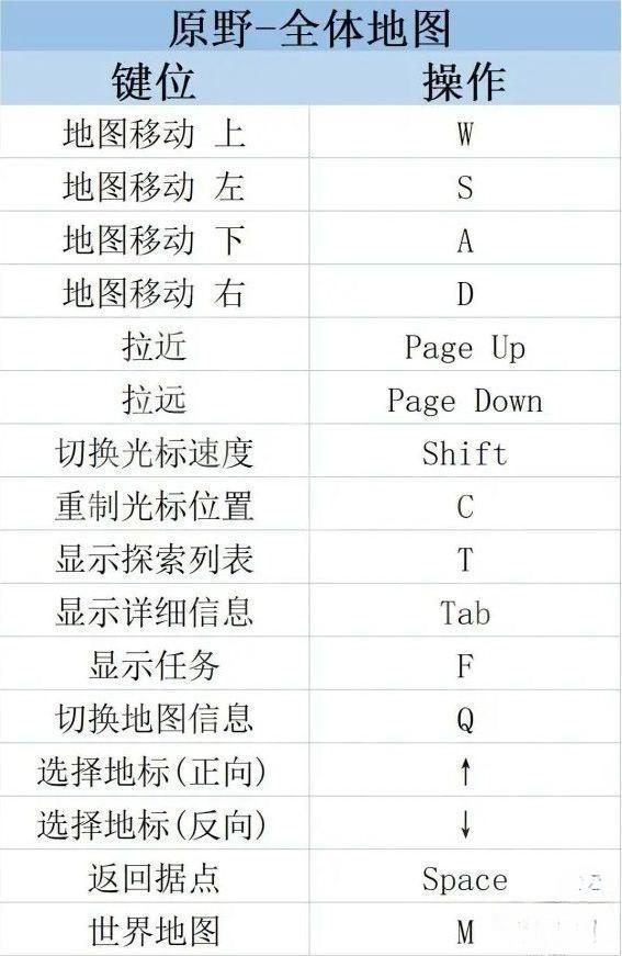 莱莎的炼金工房3快捷键教程-莱莎的炼金工房3快捷键怎么使用