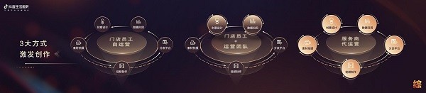 火山引擎发布智能创作云商家版 助力抖音生活服务商家快速打造爆款内容