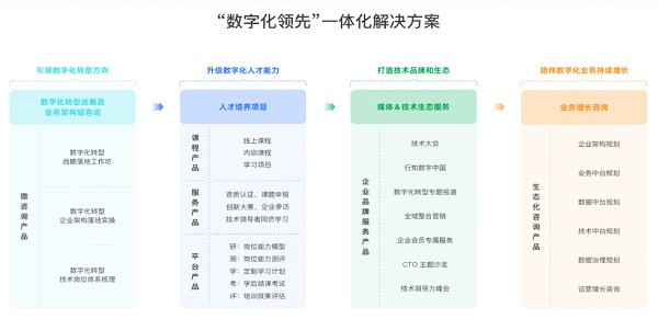 聚焦用户精细化运营场景 极客邦科技与火山引擎数智平台达成合作