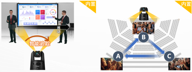 佳能推出智能应用系统以及产品版本升级， 进一步扩大4K摄控一体机应用领域