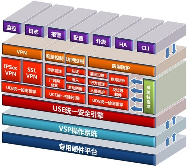 网御星云UTM连续十一年位居榜首