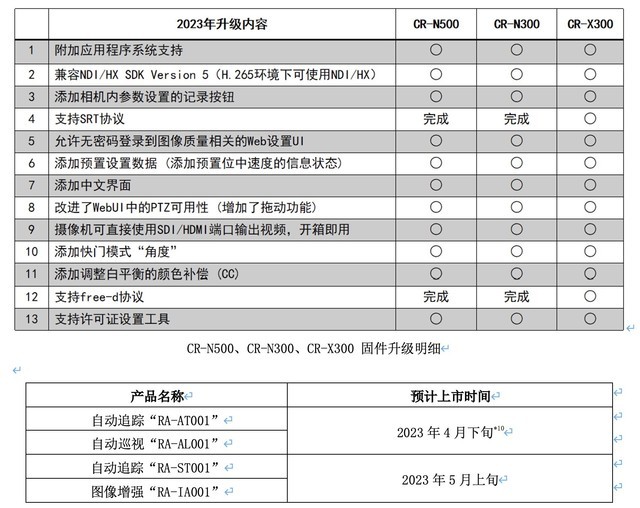 佳能推出智能应用系统以及产品版本升级， 进一步扩大4K摄控一体机应用领域