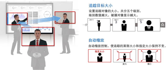 佳能推出智能应用系统以及产品版本升级， 进一步扩大4K摄控一体机应用领域