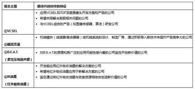 富士胶片（中国）共创加速计划正式启动