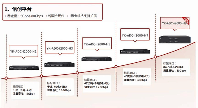 增速第一！神州云科应用交付控制器2022年Q4营收增长率130%