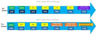 苹果良心发现了？120Hz高刷屏将在未来两年内扩展至非Pro版本的iPhone