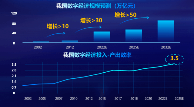 英特尔宋继强：面向半导体“万亿时代”，以全栈创新推动算力发展