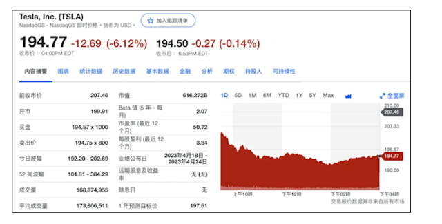 特斯拉市值一夜暴跌2700亿：降价惹的祸?