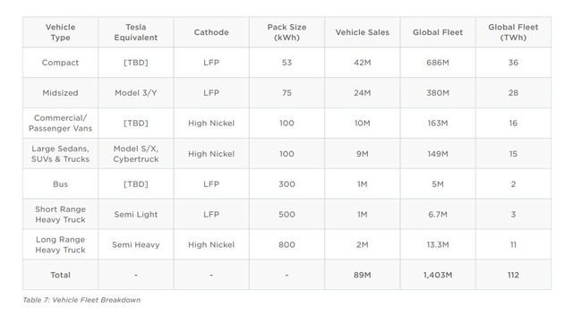 低至15万元？特斯拉将推“低价走量”小型电动汽车：搭载53kWh电池