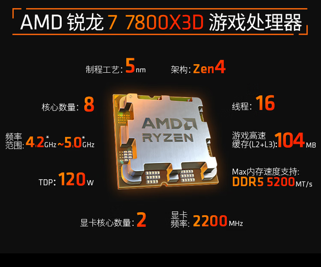 AMD 锐龙 7 7800X3D 冲到热销第一，基准测试一塌糊涂，游戏测试稳到起飞