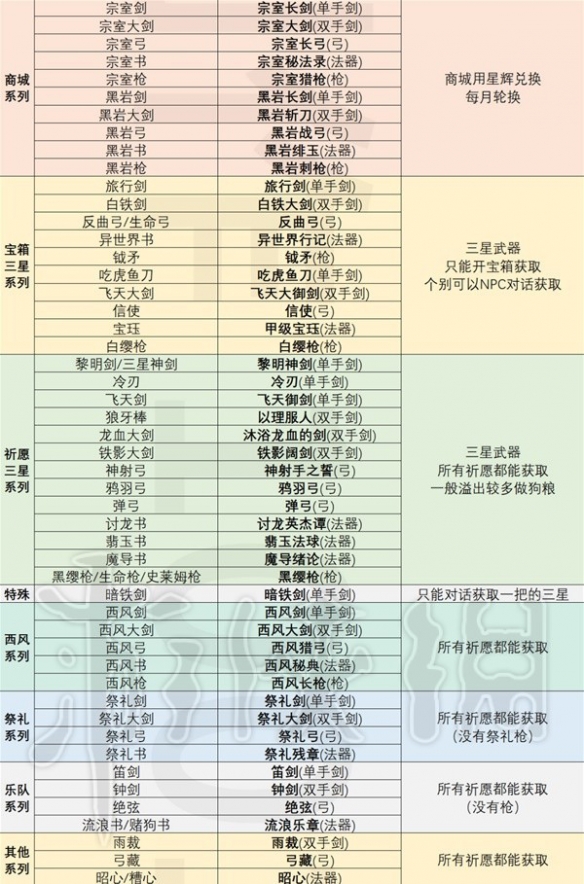 原神武器黑话术介绍-原神武器有哪些黑话术