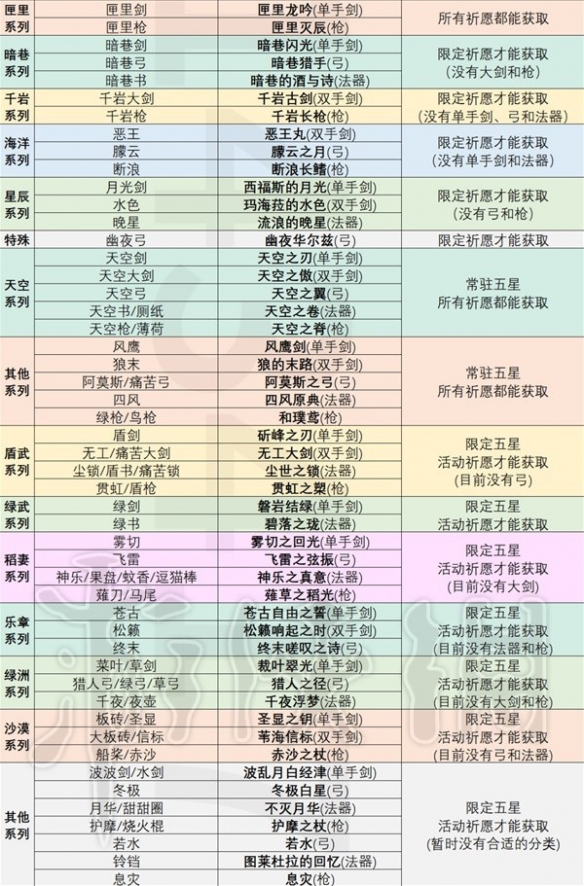 原神武器黑话术介绍-原神武器有哪些黑话术