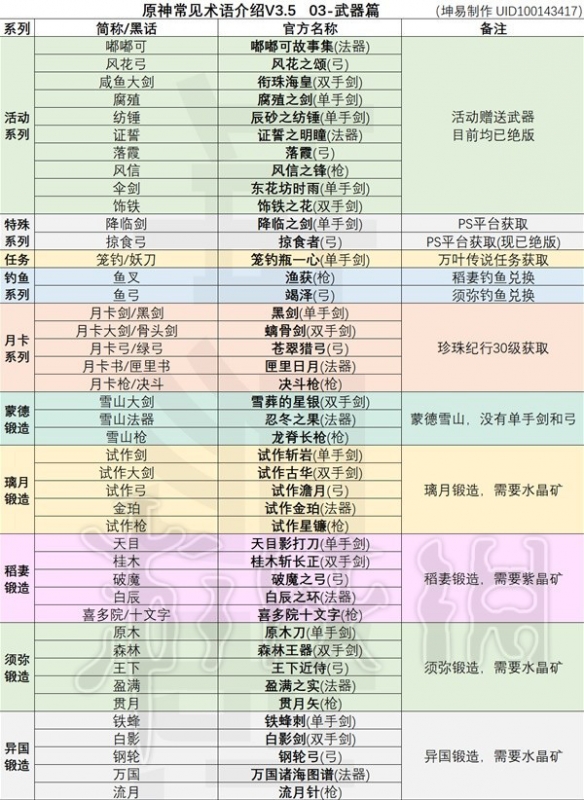 原神武器黑话术介绍-原神武器有哪些黑话术