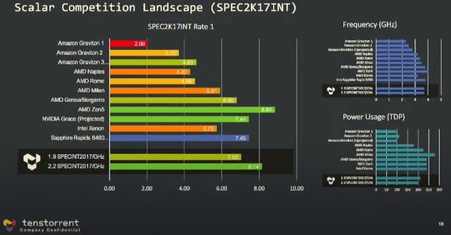 性能可期！Zen架构之父预测Zen 5时钟频率超过4.0GHz：单核性能提升30%