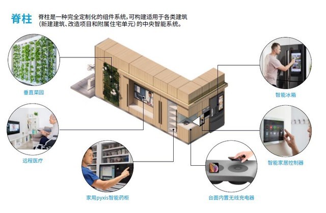 数字化医疗之家RADIUS——缓解医疗系统压力，助力乐享生活