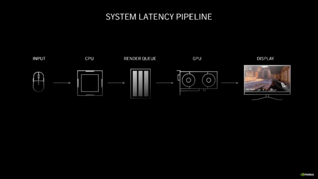 NVIDIA Reflex低延迟提高胜率 耕升RTX 4070 Ti让竞技快人一步