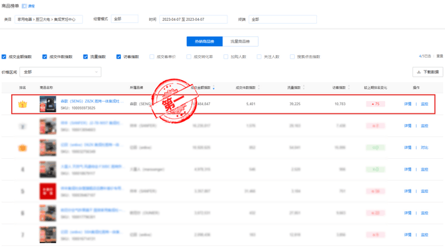 集成灶大讲堂：森歌京东“热销商品榜”单品第一 其中究竟有何奥秘？