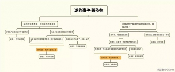 原神3.6莱依拉邀约事件全结局-原神莱依拉邀约有哪些结局