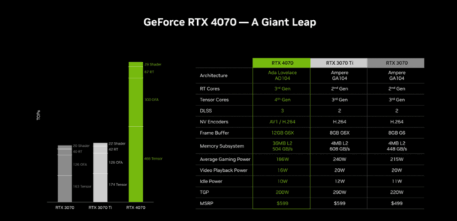 霸”7“登场 华硕RTX4070显卡尽显实力