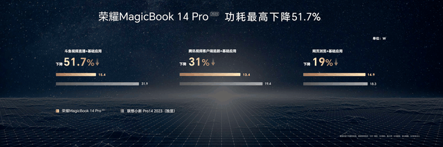 超长续航，智慧高能！荣耀MagicBook 14系列2023 发布，首销优惠价4999元起