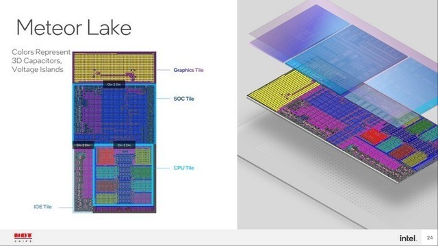 英特尔第14代提前泄露！将使用Meteor Lake“流星湖”架构，核显性能爆发提升