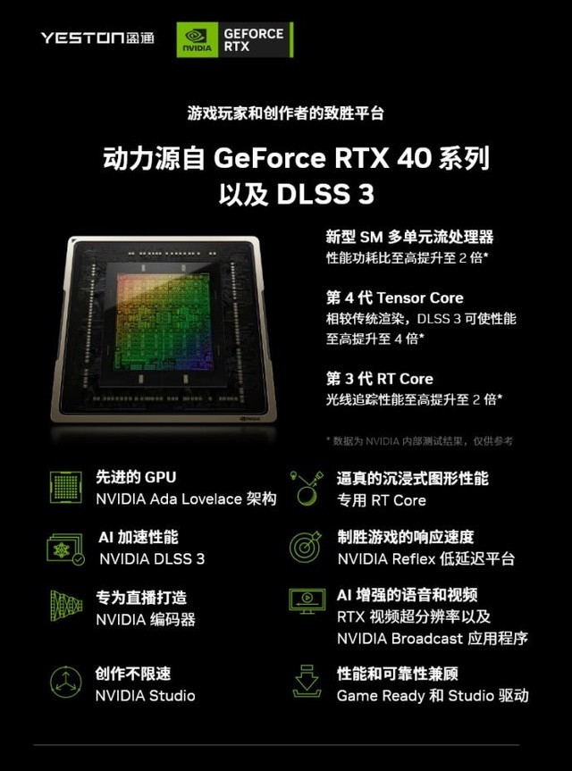 兼顾游戏和生产力 这款RTX 4070新品让光追体验再升级