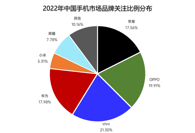 从百花齐放到寡头割据，为啥9成手机品牌都消失了？