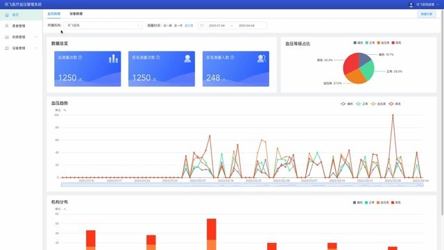 AI人机测量减少误差，讯飞医疗智能隧道式血压计还有哪些“大能耐”？