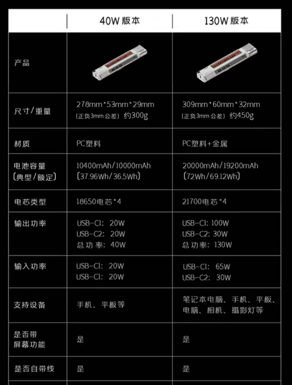 颜值爆炸！闪极推出多款《流浪地球 2》联名款密钥移动电源