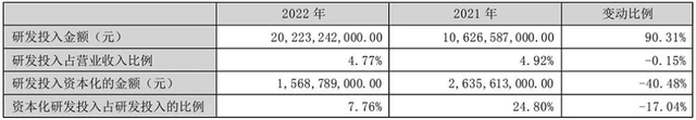 比亚迪连续霸榜全市场销冠 超越大众丰田