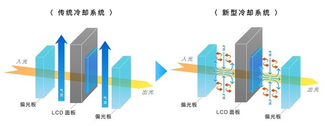 高画质+零仰角+便捷装+免维护 理光PJ RU330/RU336ST系列投影机全新上市